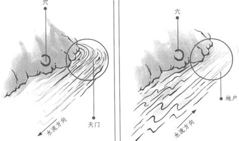 车关|注意车关是什么意思